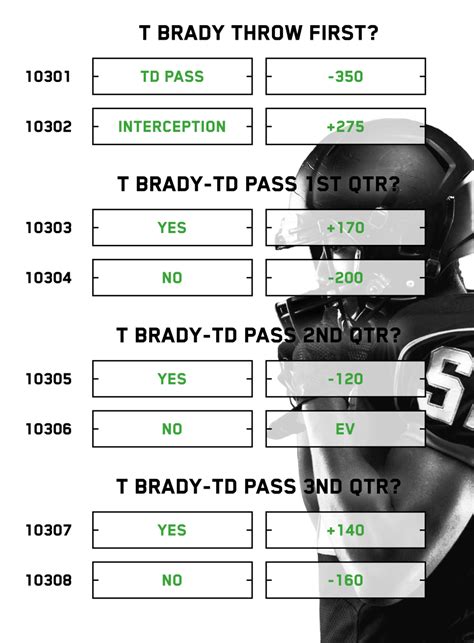 what does minus 1.5 mean in betting|How to Read and Understand Betting Odds .
